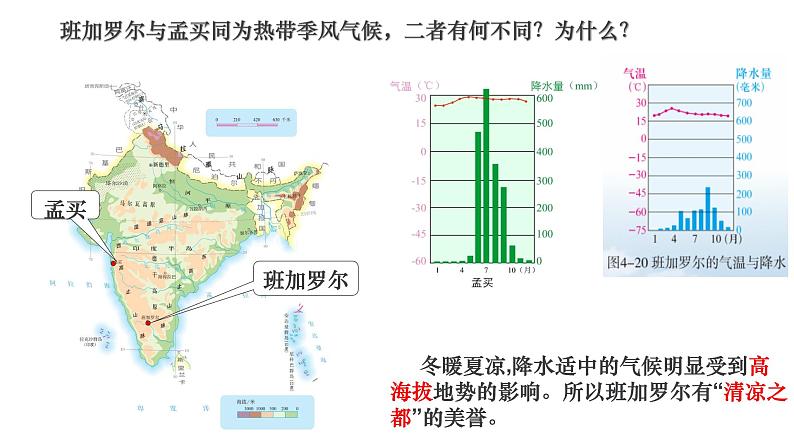 3.6.3 IT新城：班加罗尔 同步课件06