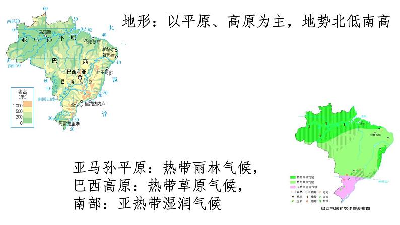 3.6.5 城市规划的典范：巴西利亚 课件07