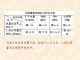 6.1.2我國的人口與發(fā)展（課件）