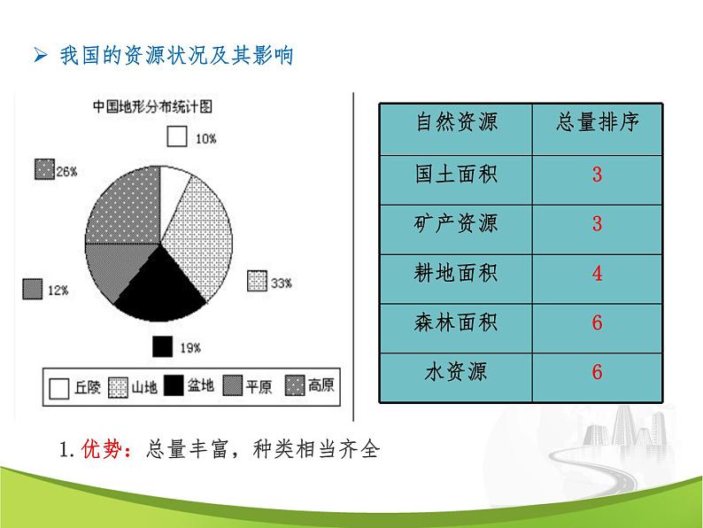 6.2.2应对我国的资源问题（课件）03