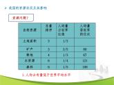 6.2.2应对我国的资源问题（课件）