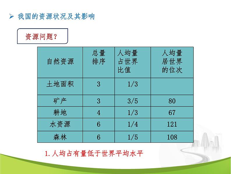 6.2.2应对我国的资源问题（课件）04