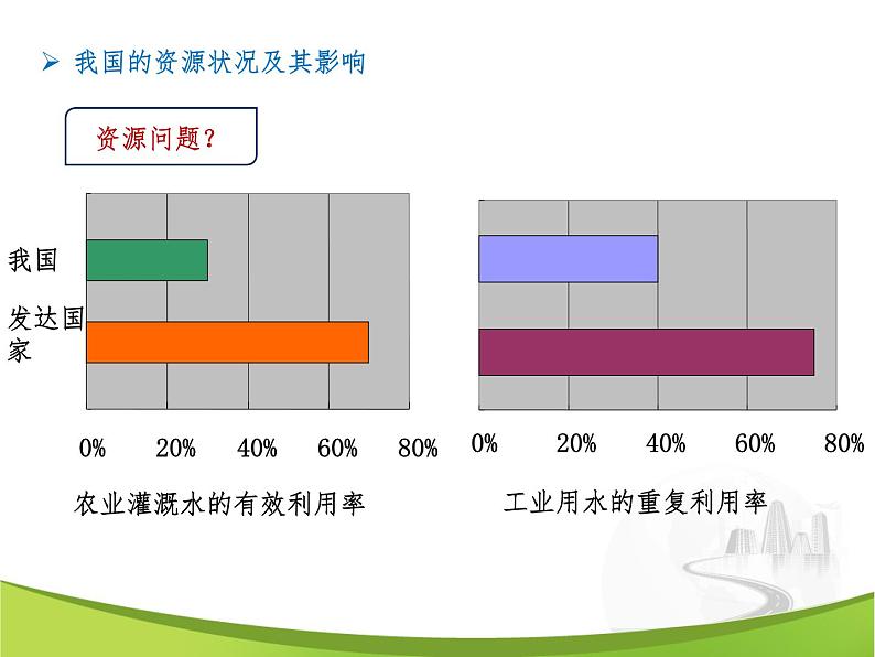 6.2.2应对我国的资源问题（课件）08