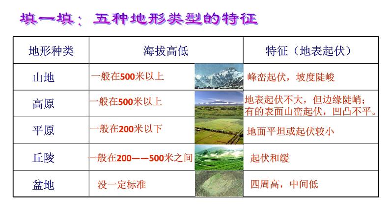 人教版人文地理上册 2.2.1地形多样课件08