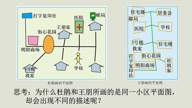 1.1.1 从社区看我家 课件04