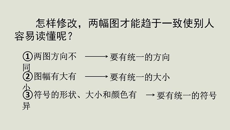 1.1.1 从社区看我家 课件05