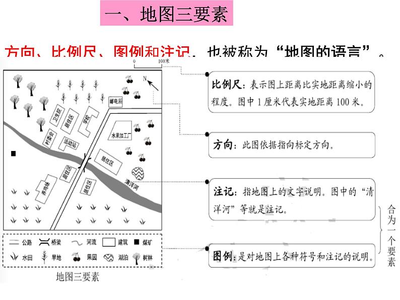 从地图和图表中获取信息 专题复习课件第2页