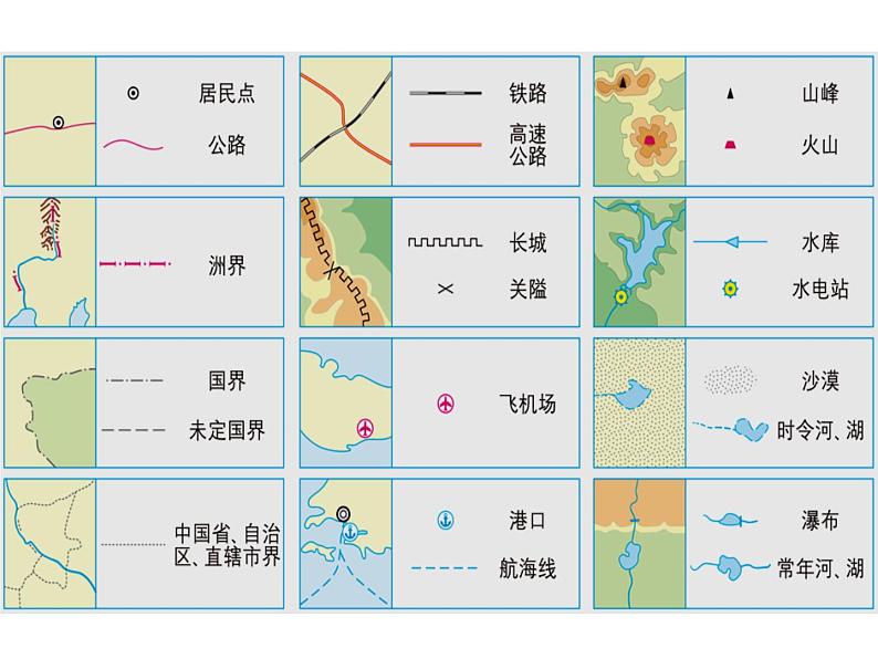 从地图和图表中获取信息 专题复习课件第8页