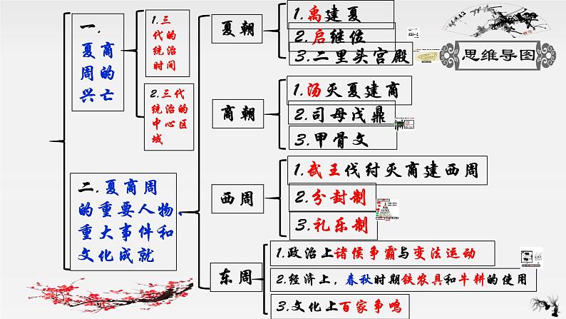 第三讲 中华早期国家与社会变革 课件第4页