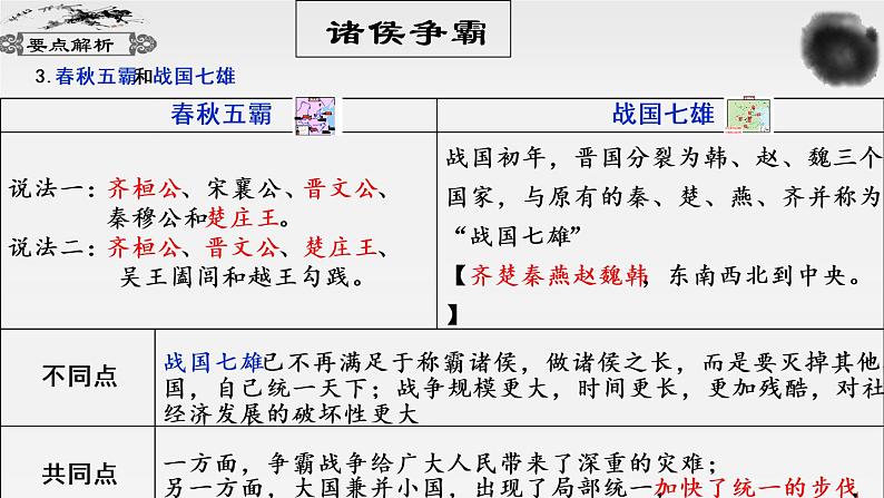 第三讲 中华早期国家与社会变革 课件第7页