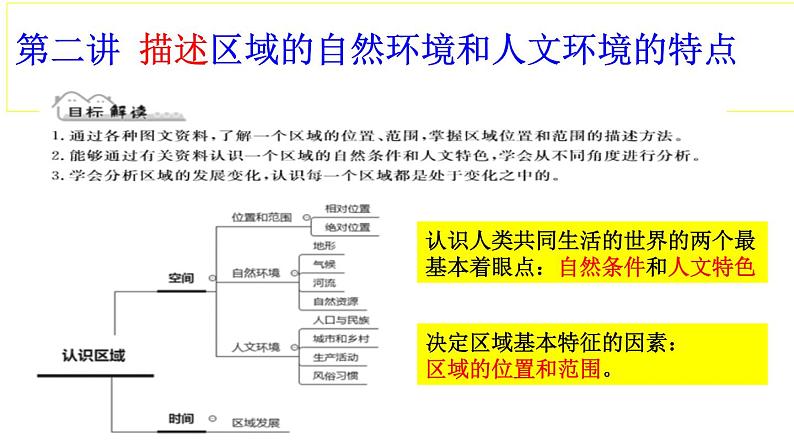 描述区域的自然环境和人文环境的特点 专题复习课件第1页