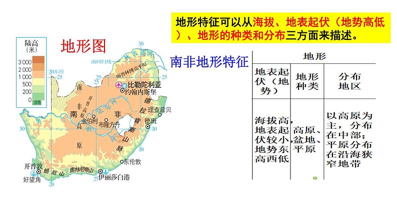 描述区域的自然环境和人文环境的特点 专题复习课件第7页