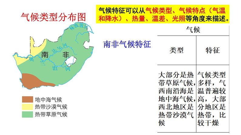 描述区域的自然环境和人文环境的特点 专题复习课件第8页