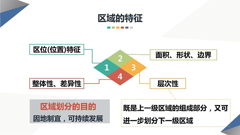 区域地理复习与答题课件第4页