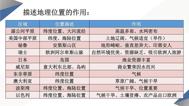 区域地理复习与答题课件第6页