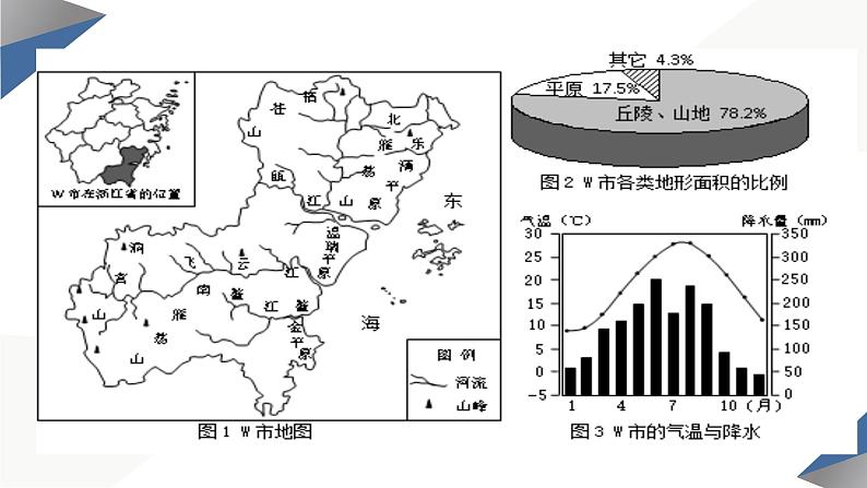 区域地理复习与答题课件第7页