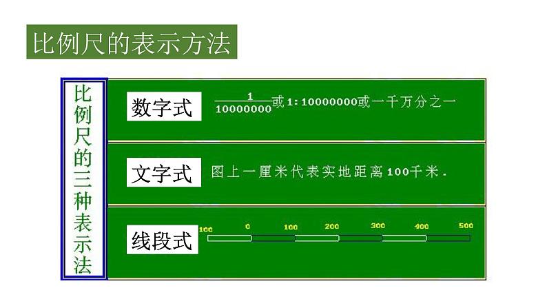 浙江省中考历史与社会：比例尺缩放问题和社区生活 课件第6页