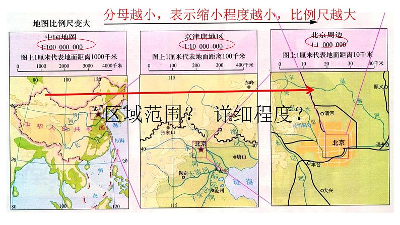 浙江省中考历史与社会：比例尺缩放问题和社区生活 课件第8页