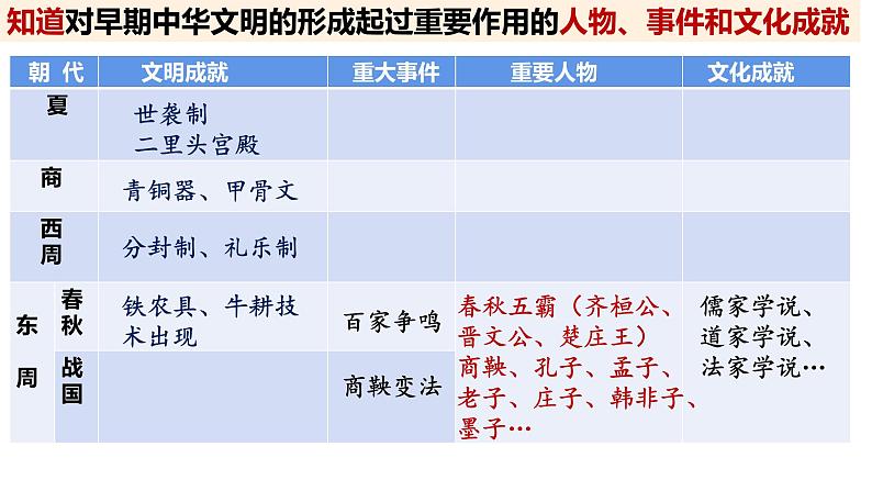 中国古代史复习课件第4页