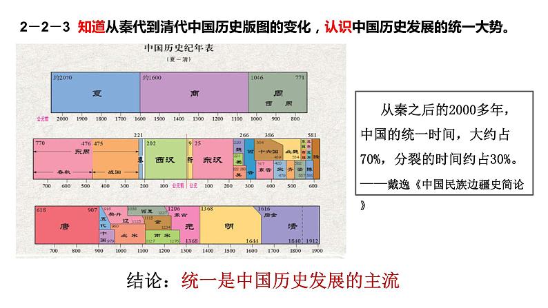 中国古代史复习课件第5页