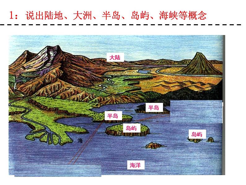 2.1.1 人类的栖息地 同步教学课件03