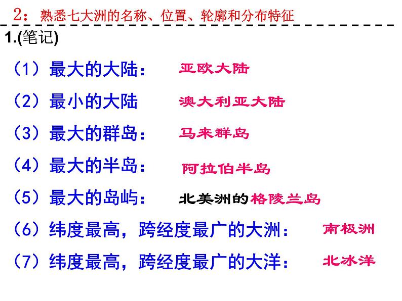 2.1.1 人类的栖息地 同步教学课件05