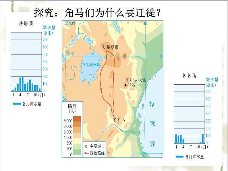 逐水草而居 课件第4页