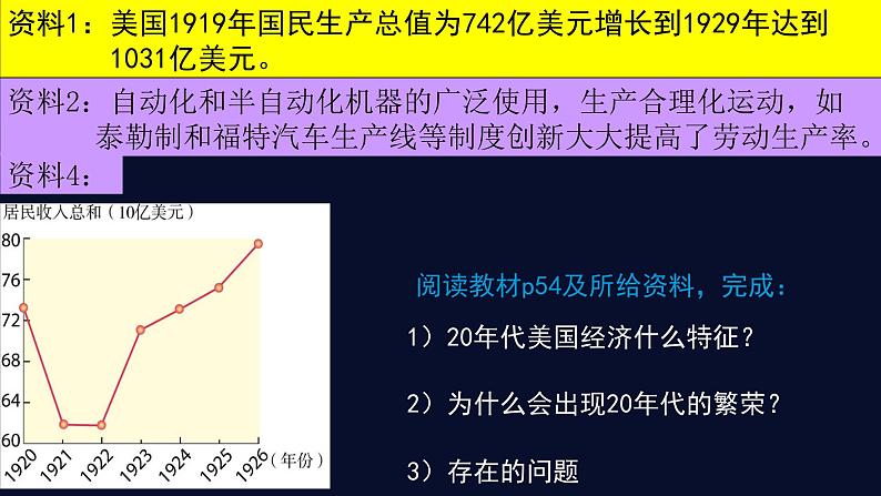 3.1 经济大危机下的资本主义世界 课件第3页