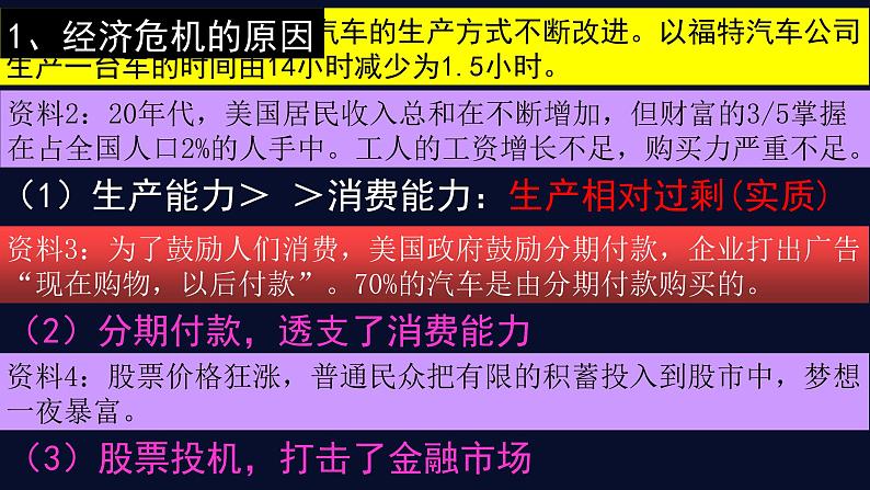 3.1 经济大危机下的资本主义世界 课件第4页