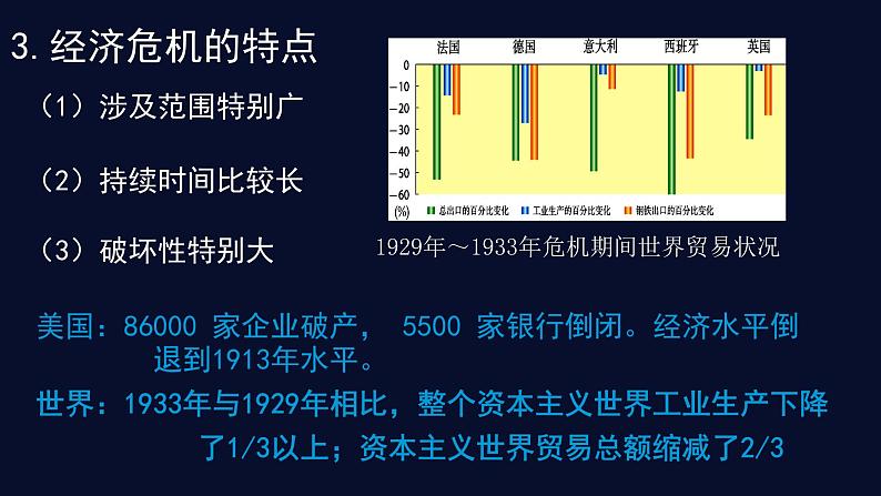 3.1 经济大危机下的资本主义世界 课件第7页