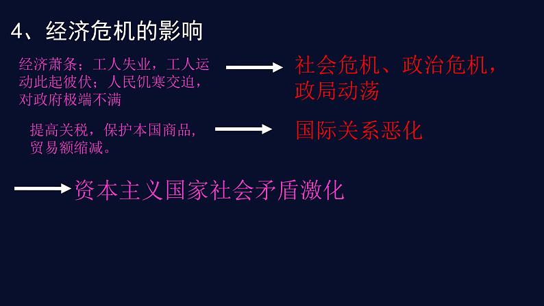 3.1 经济大危机下的资本主义世界 课件第8页