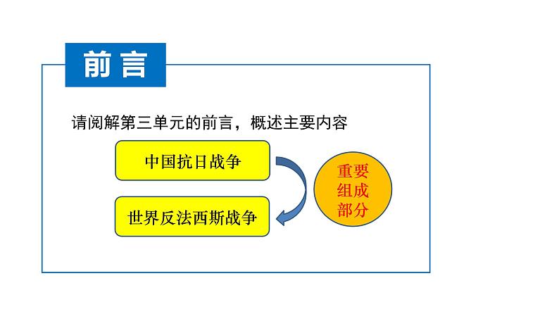 3.1.1 经济大危机 课件02