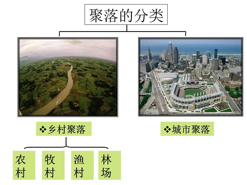 1.2.2 城市聚落 课件第1页