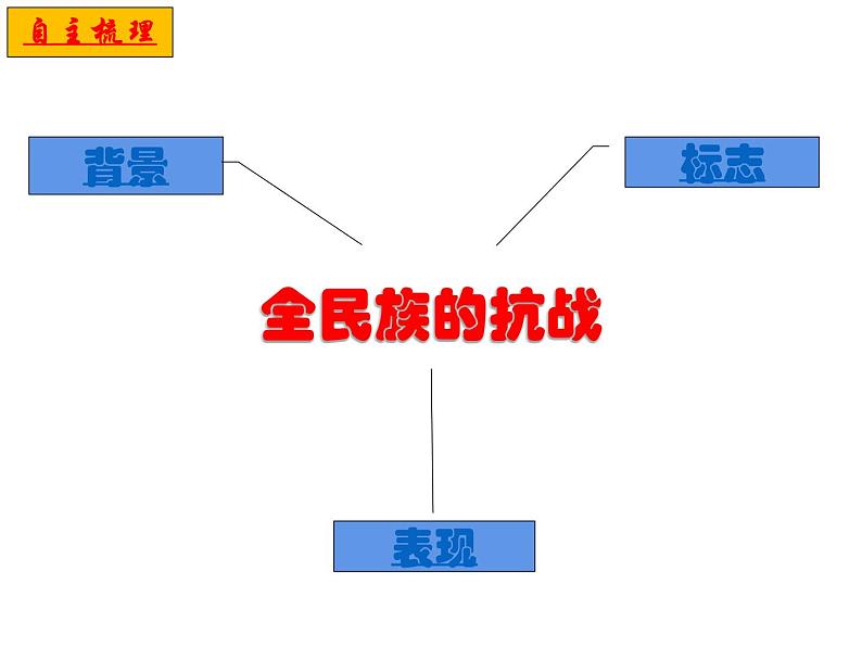 3.2.3 全民族的抗战 课件第4页