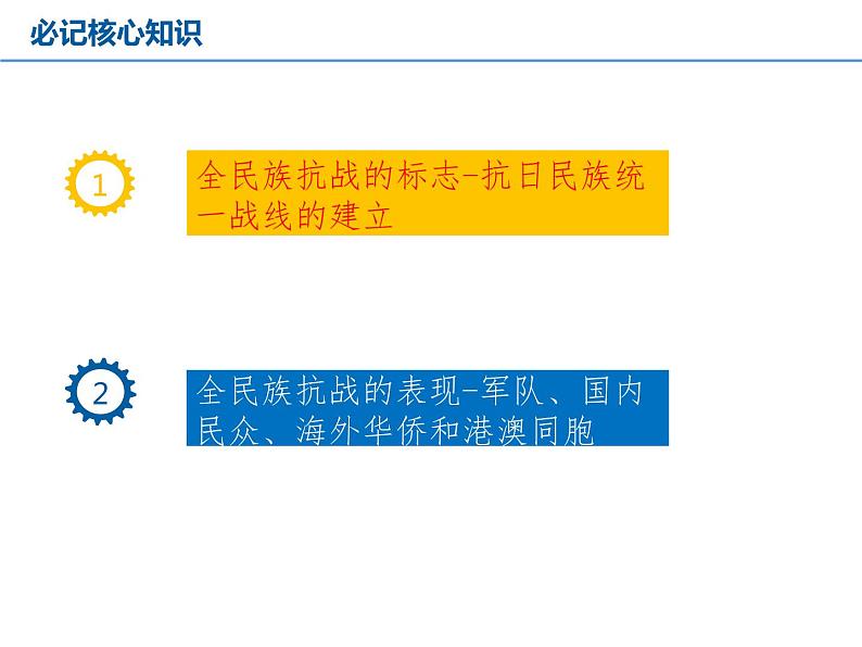 3.2.3 全民族的抗战 课件第6页