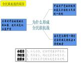 3.2.3 全民族的抗战 课件