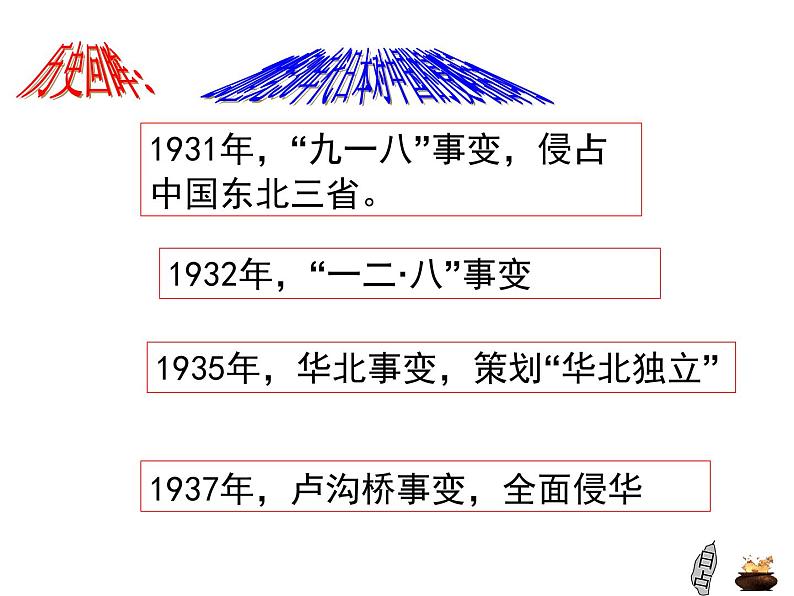 3.2.3 全民族的抗战 课件第1页