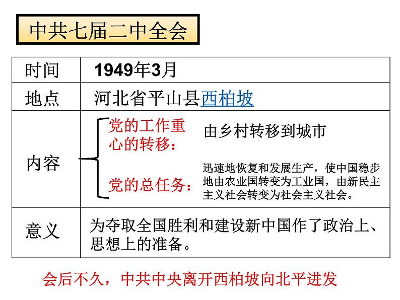 4.2 新中国的诞生 课件03