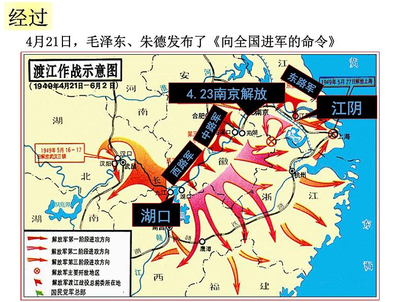 4.2 新中国的诞生 课件05