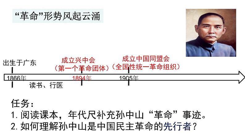 1.2.1 20世纪初的中国局势 课件第6页