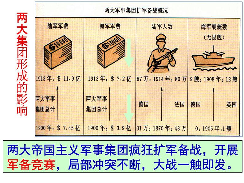 1.1.2 第一次世界大战 课件05