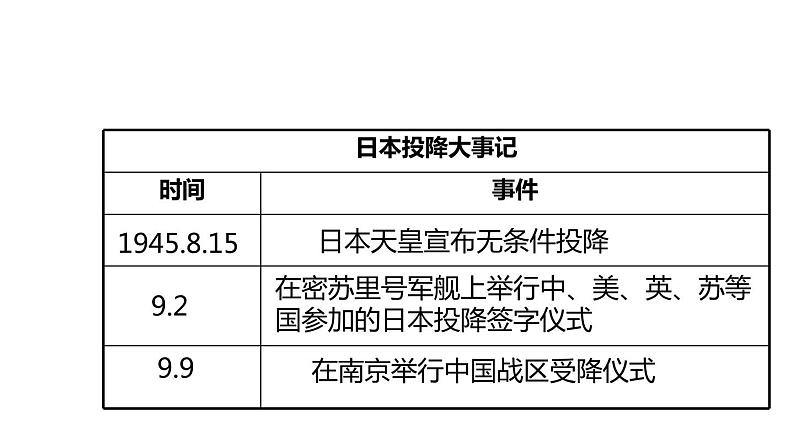 3.2.4 抗日战争的胜利 课件05