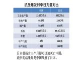 3.2.4抗日戰(zhàn)爭(zhēng)的勝利 課件