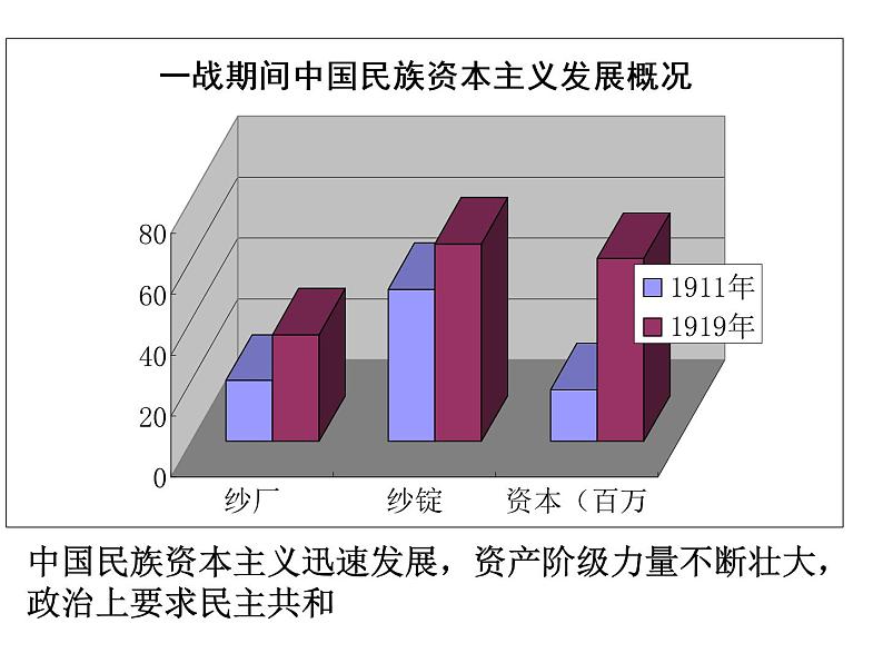 新文化运动 课件第8页