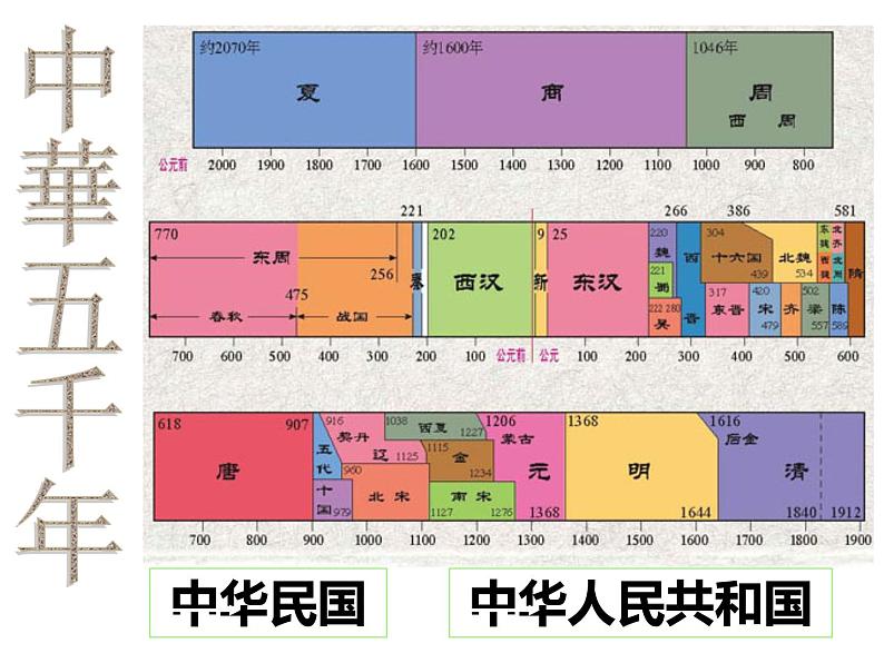 6.1.1 巩固新生政权 课件第1页