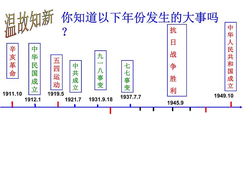 6.1.1 巩固新生政权 课件第2页