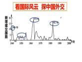 6.6 獨立自主的新中國外交 課件