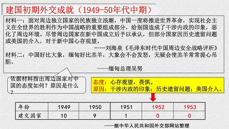 6.6 独立自主的新中国外交 课件06