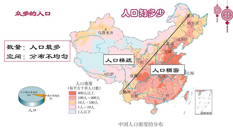 4.1.3 众多的人口与多民族大家庭 课件第2页