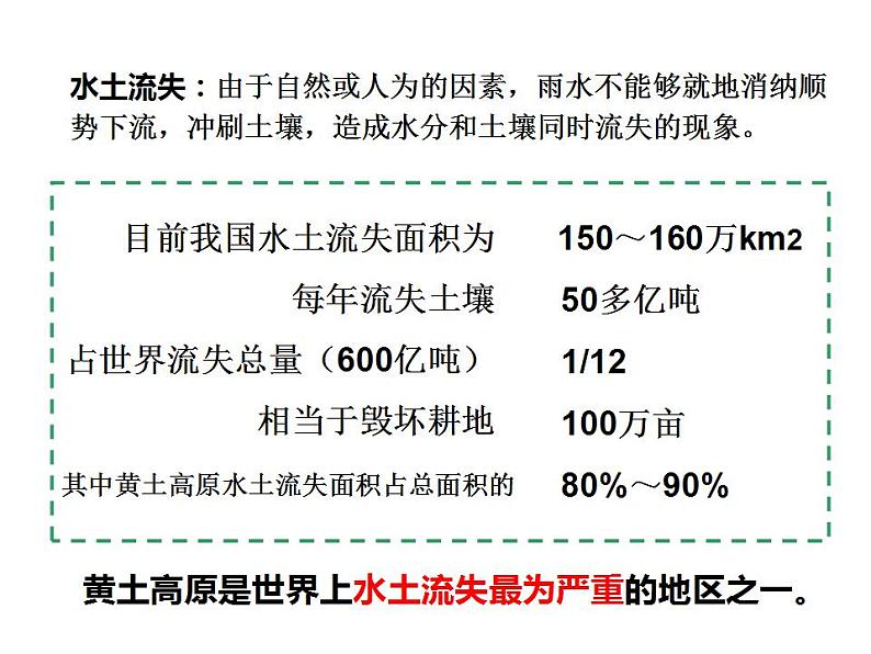 5.1.2 沟壑纵横的黄土高原 课件08